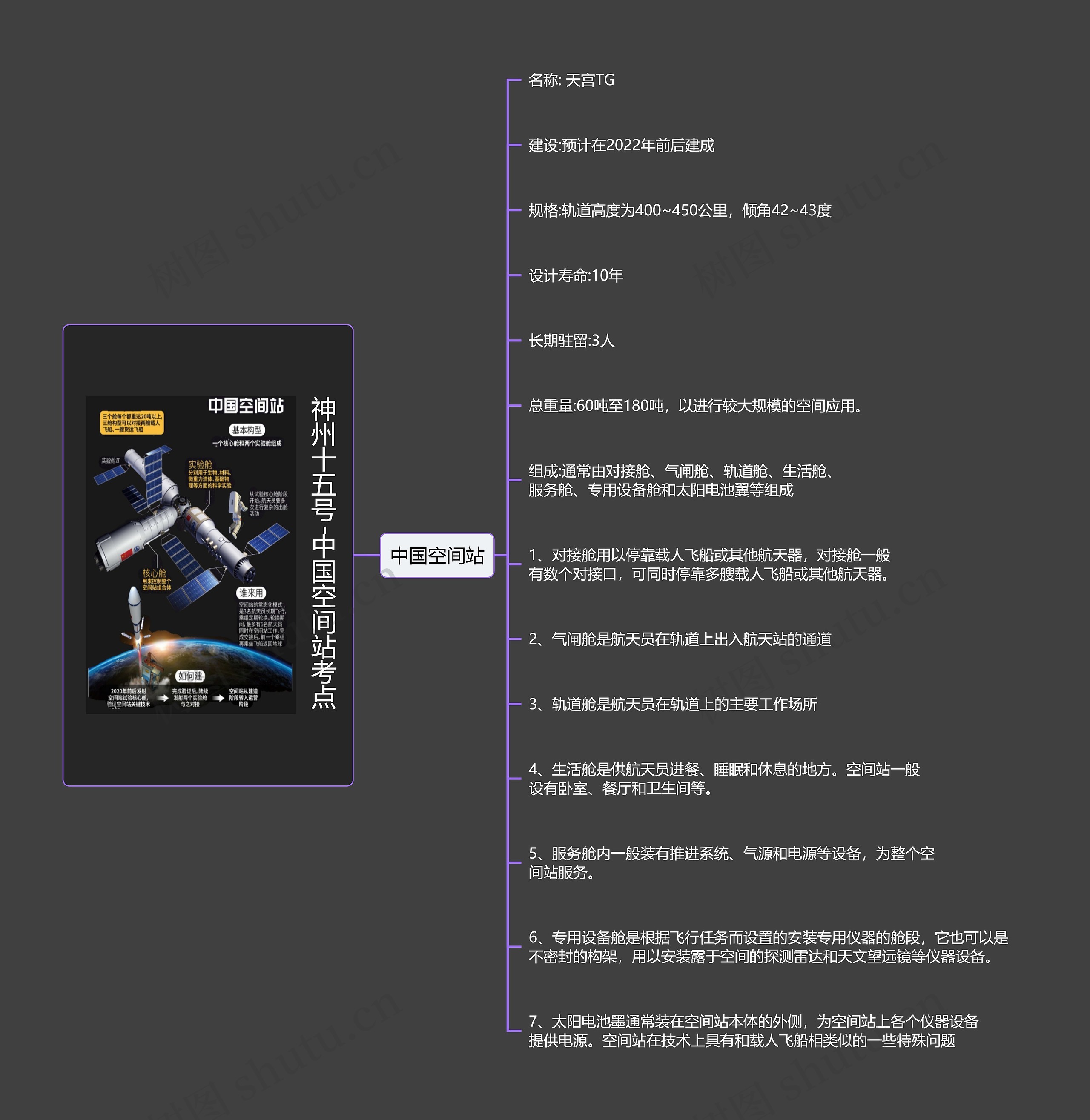 神州十五号考点思维导图高清图 神州十五号考点思维导图
