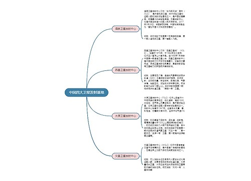 中国四大卫星发射基地思维导图