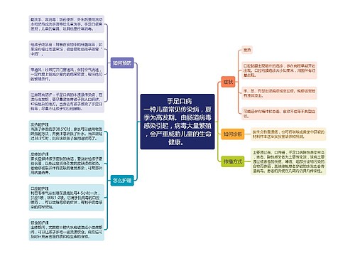 手足口病的症状、预防和护理