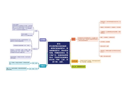   肝炎的介绍，传播和预防