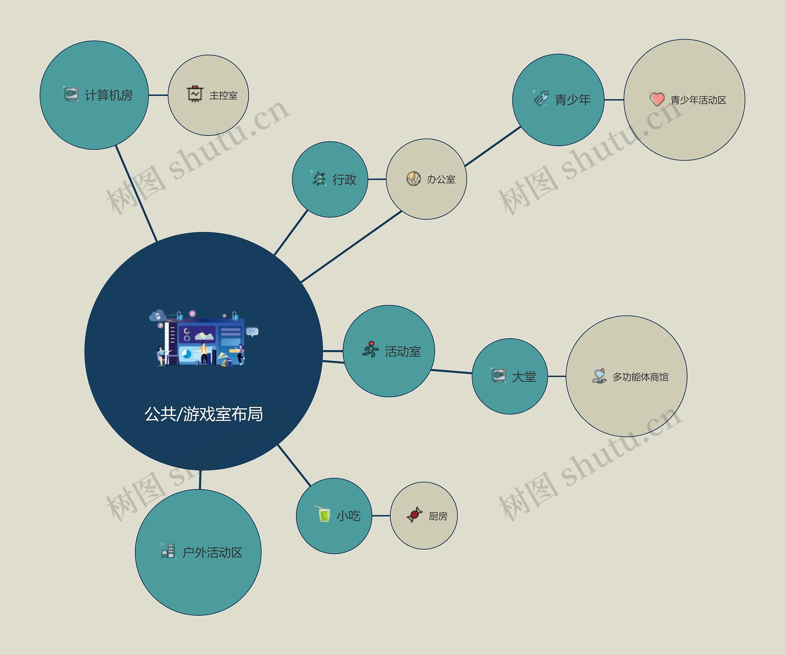 公共/游戏室布局