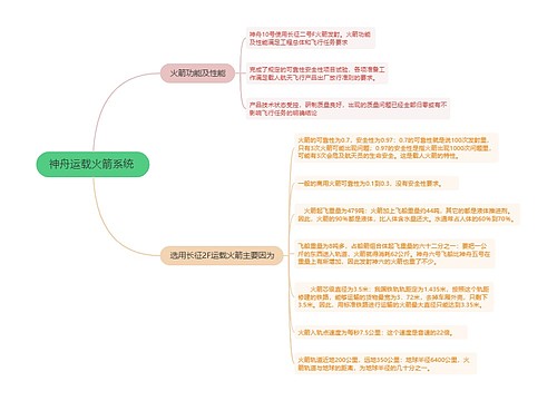 神舟运载火箭系统 的思维导图