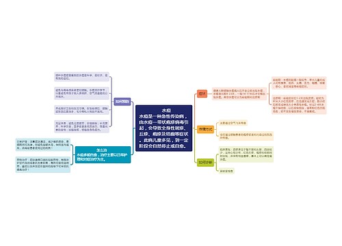 水痘的预防、治疗和传播