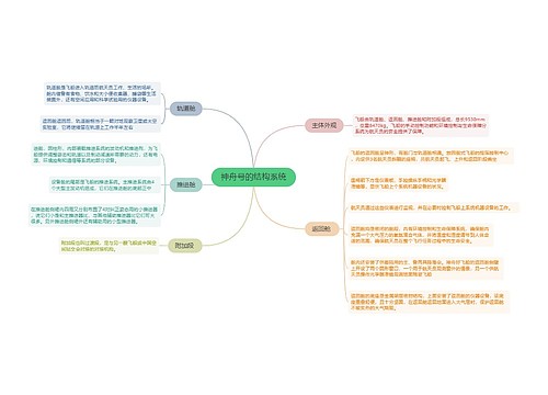 神舟号的结构系统的思维导图