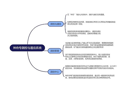 神舟号测控与通信系统的思维导图