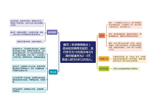 腹泻（轮状病毒肠炎）的预防、症状和治疗