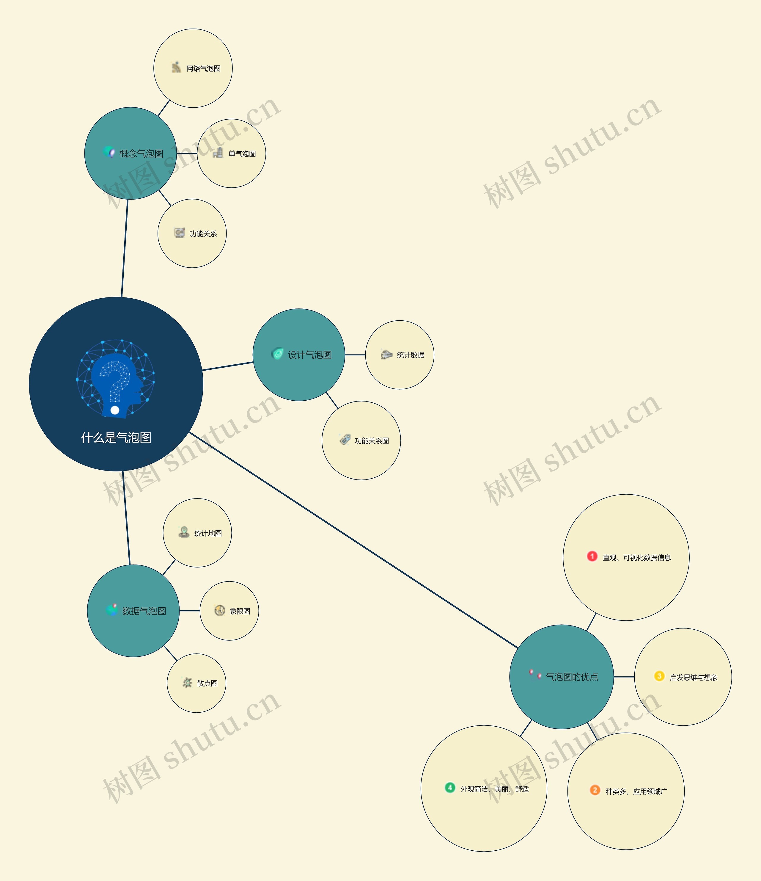 什么是气泡图思维导图高清图 什么是气泡图思维导图