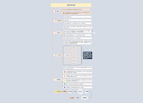 《海底两万里》内容思维导图专辑-3
