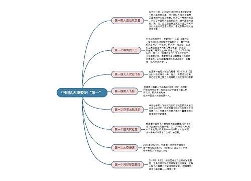 中国航天重要的“第一”思维导图