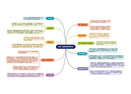 神舟飞船的物理知识的思维导图