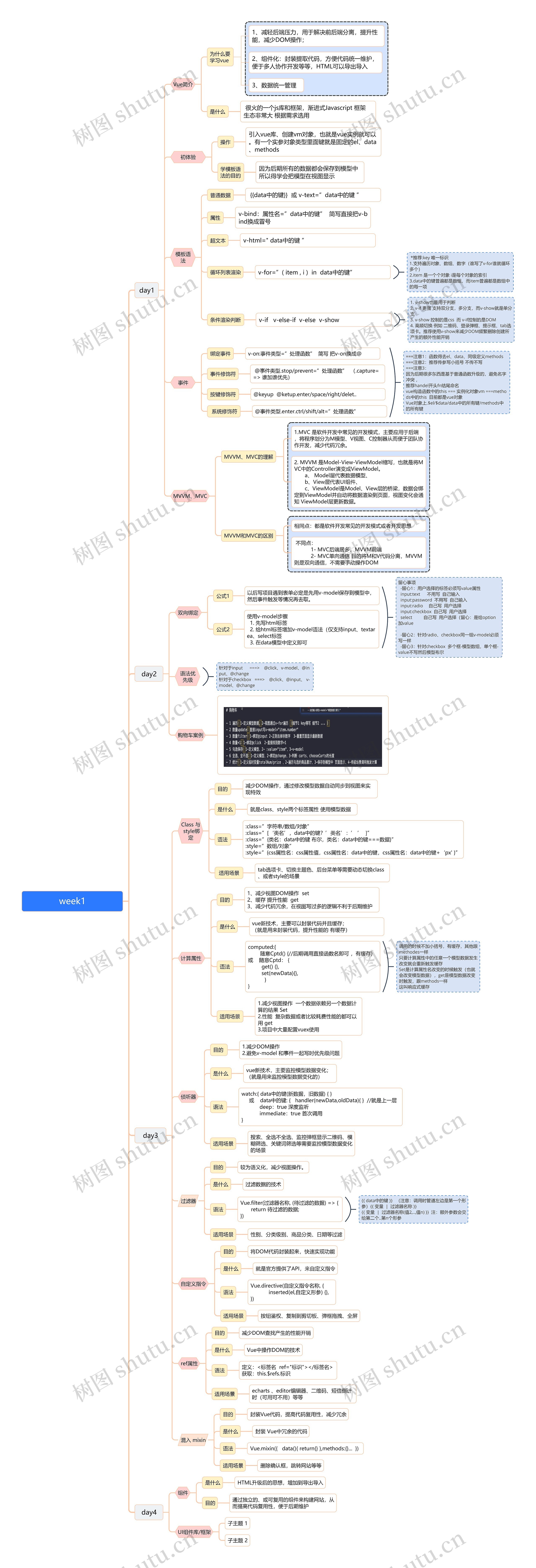 前端VUE语言教学课件思维导图高清图 前端VUE语言教学课件思维导图
