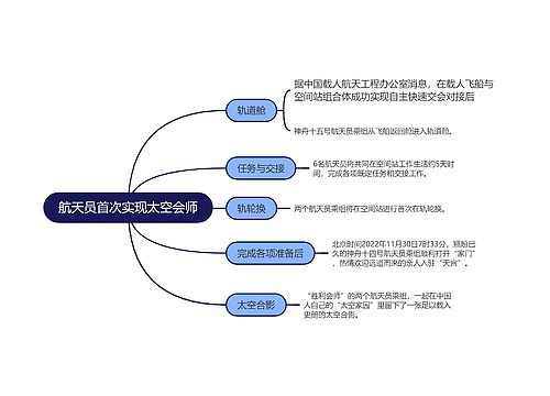 神舟十五号航天员首次实现太空会师的思维导图