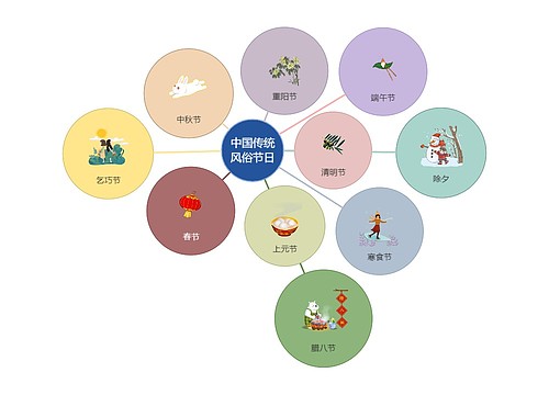 中国传统风俗节日