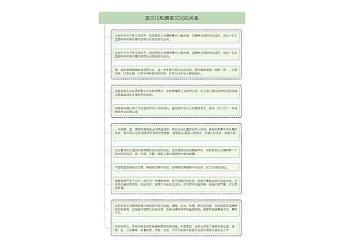 茶文化和儒家文化的关系