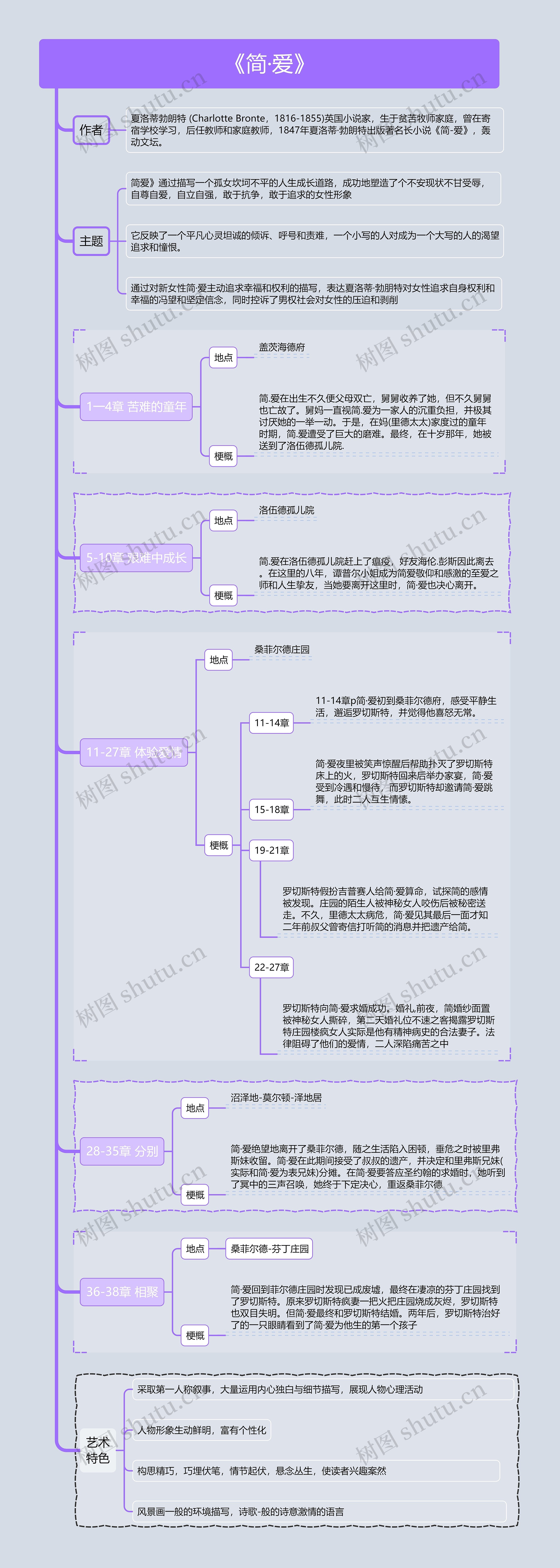 简爱 竖屏读书笔记