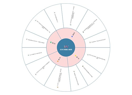 任务分配能力模型