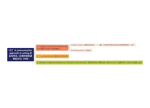 A communicative approach to writing 交际写作法