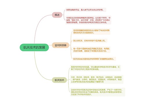 航天技术的发展的思维导图