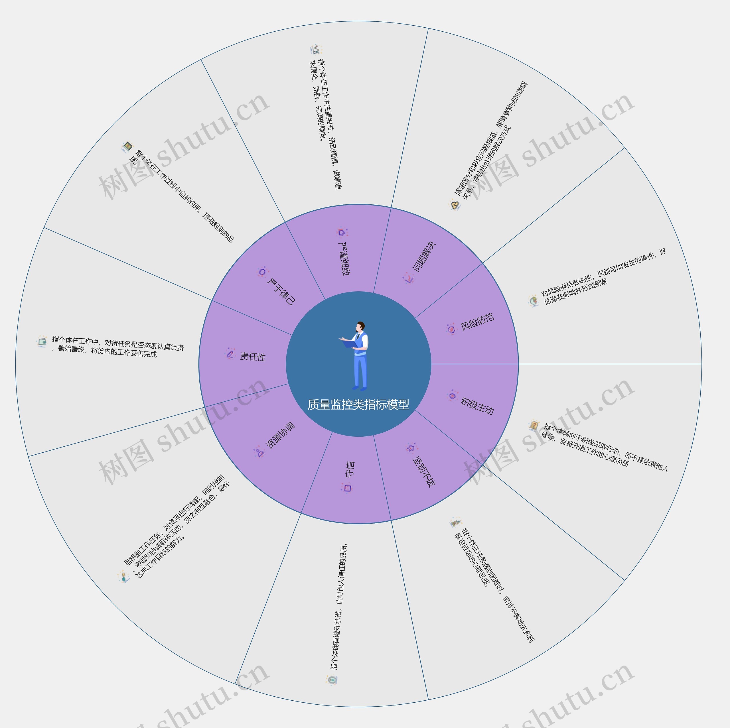 质量监控类指标模型思维导图