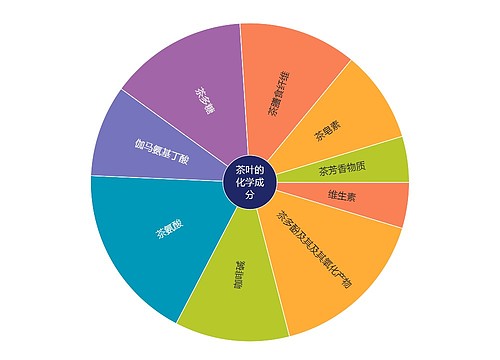 茶叶的化学成分