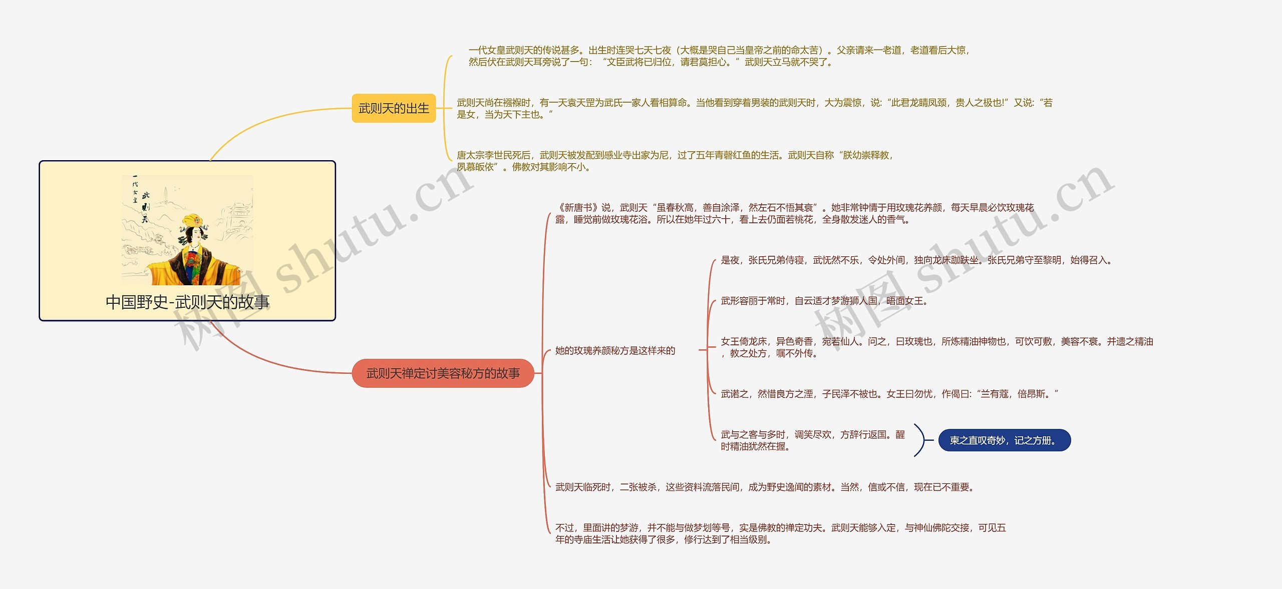 中国野史-武则天的故事思维导图