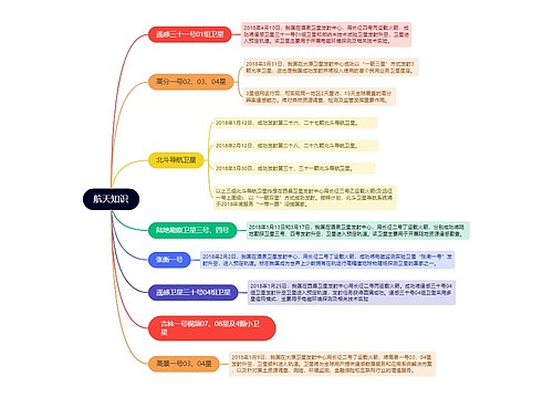 航天知识的思维导图