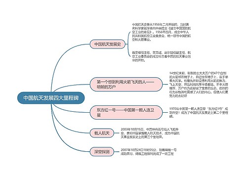 中国航天发展四大里程碑思维导图思维导图