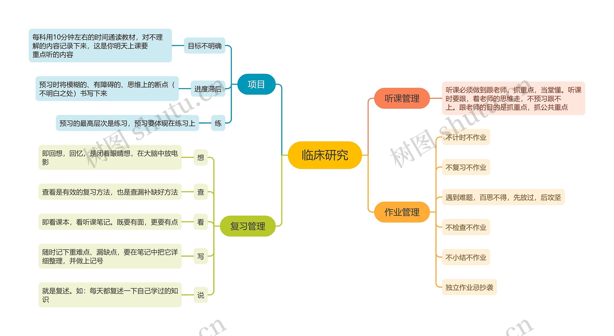 听课和作业管理