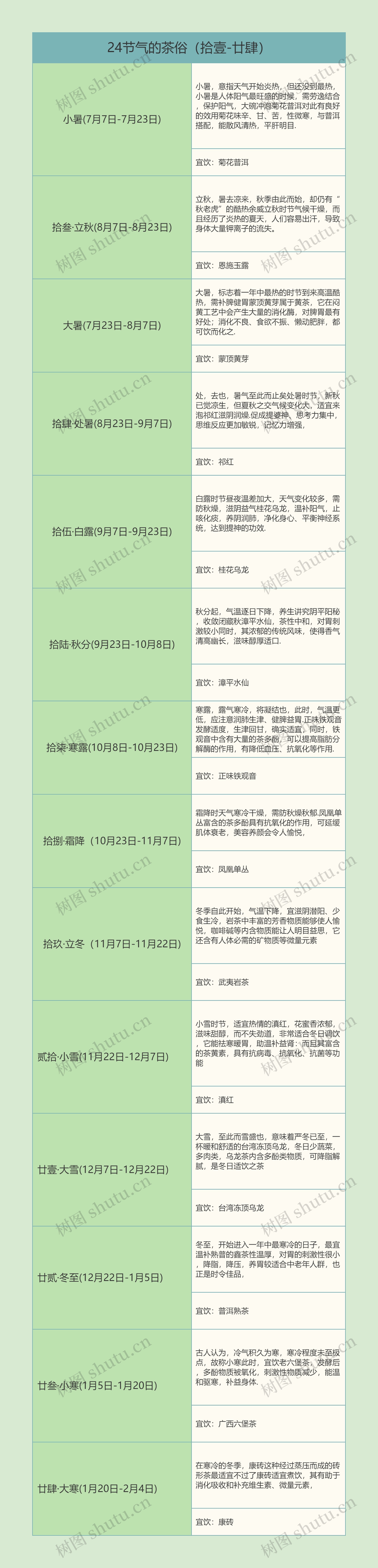 24节气的茶俗（拾壹-廿肆）