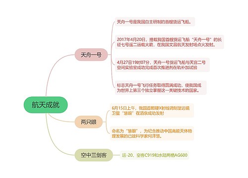 航天成就的思维导图