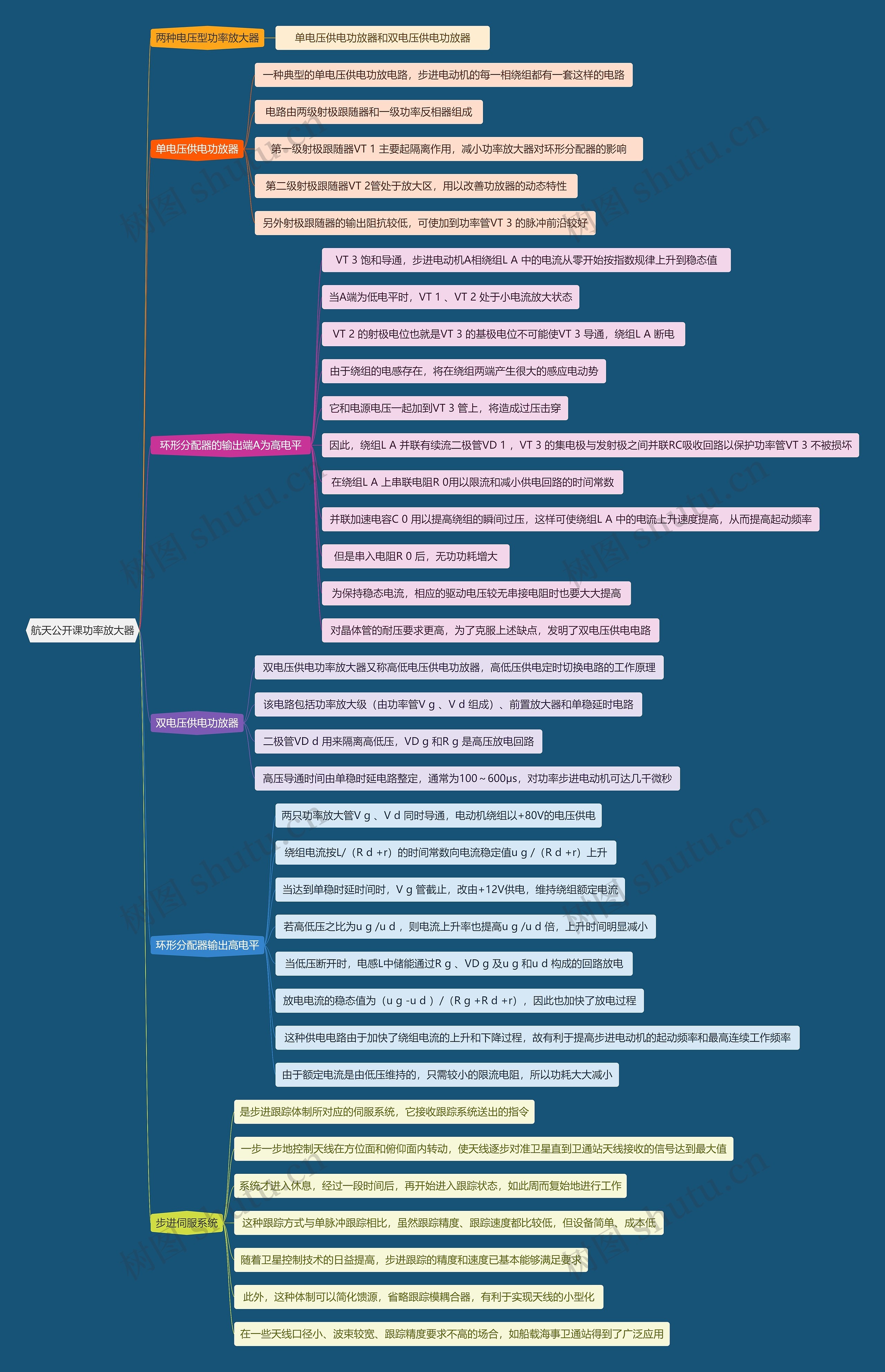 航天公开课功率放大器思维导图高清图 航天公开课功率放大器思维导图