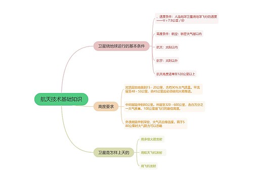 航天技术基础知识的思维导图