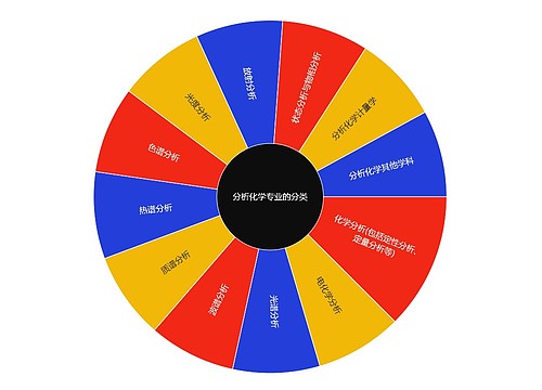 分析化学专业的分类