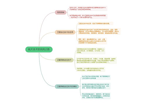 航天技术的民用之路的思维导图