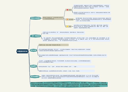 中国茶的历史