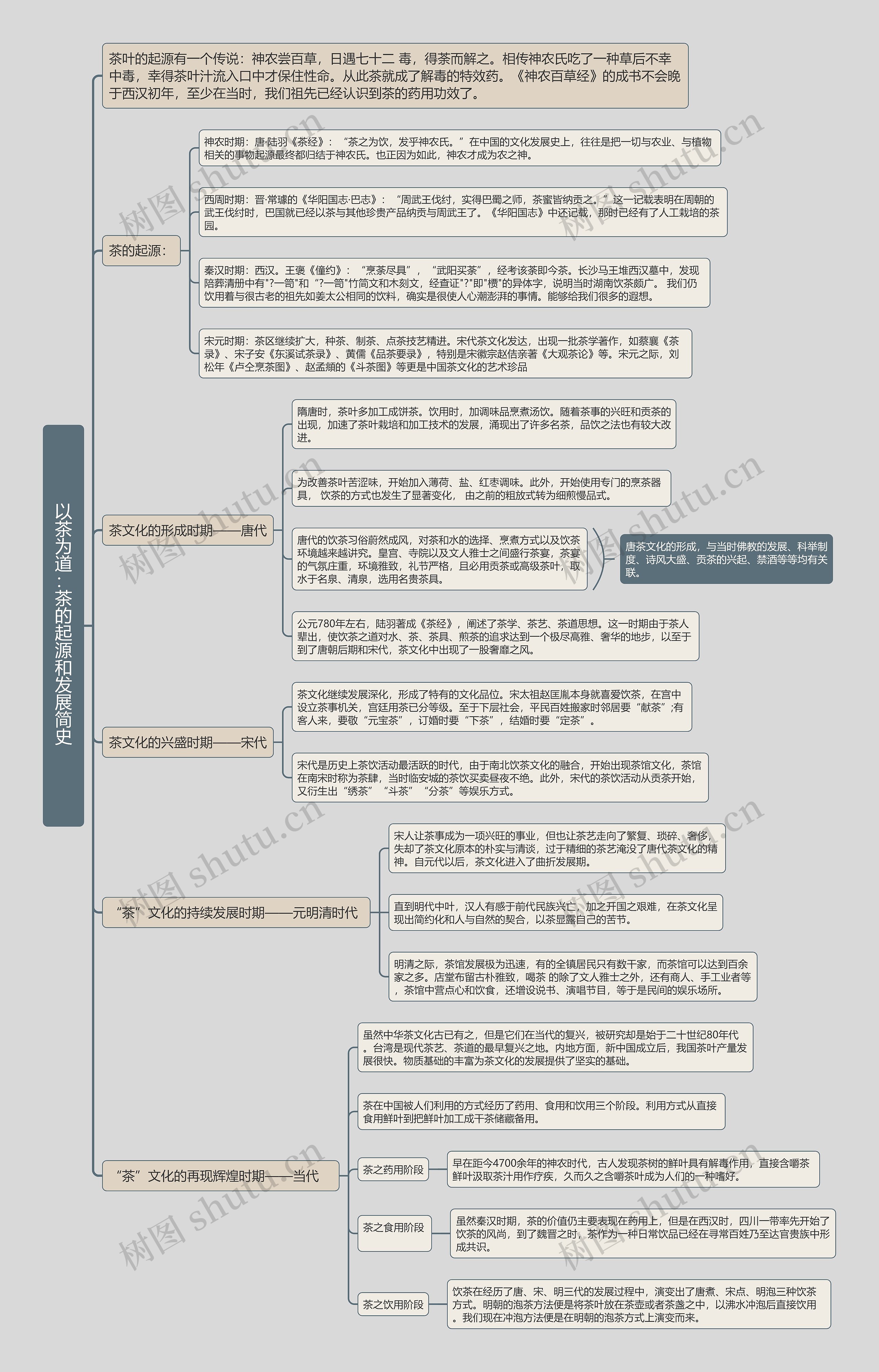 以茶为道:茶的起源和发展简史 以茶为道:茶的起源和发展简史