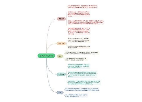 航天技术的作用的思维导图