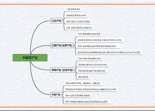 中国茶产区