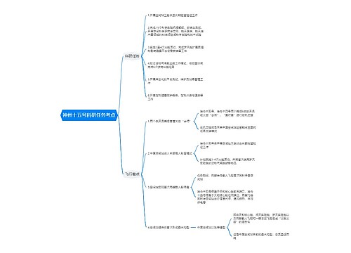 神州十五号科研任务考点