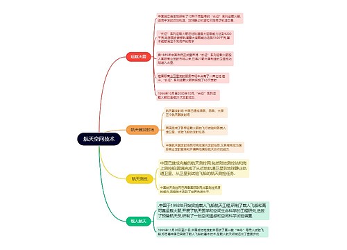 航天空间技术的思维导图