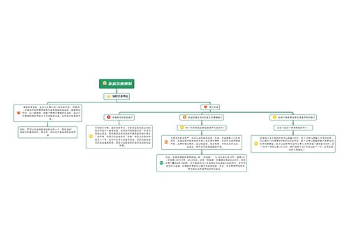 家庭保险理财思维导图