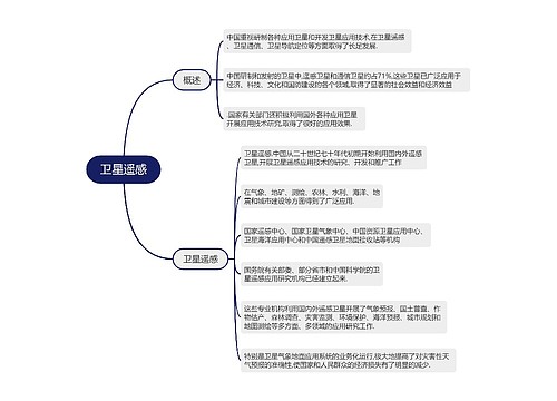 航天卫星遥感的思维导图