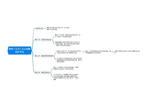 神州十五号三步走战略相关考点