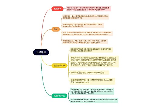 航天卫星通信的思维导图