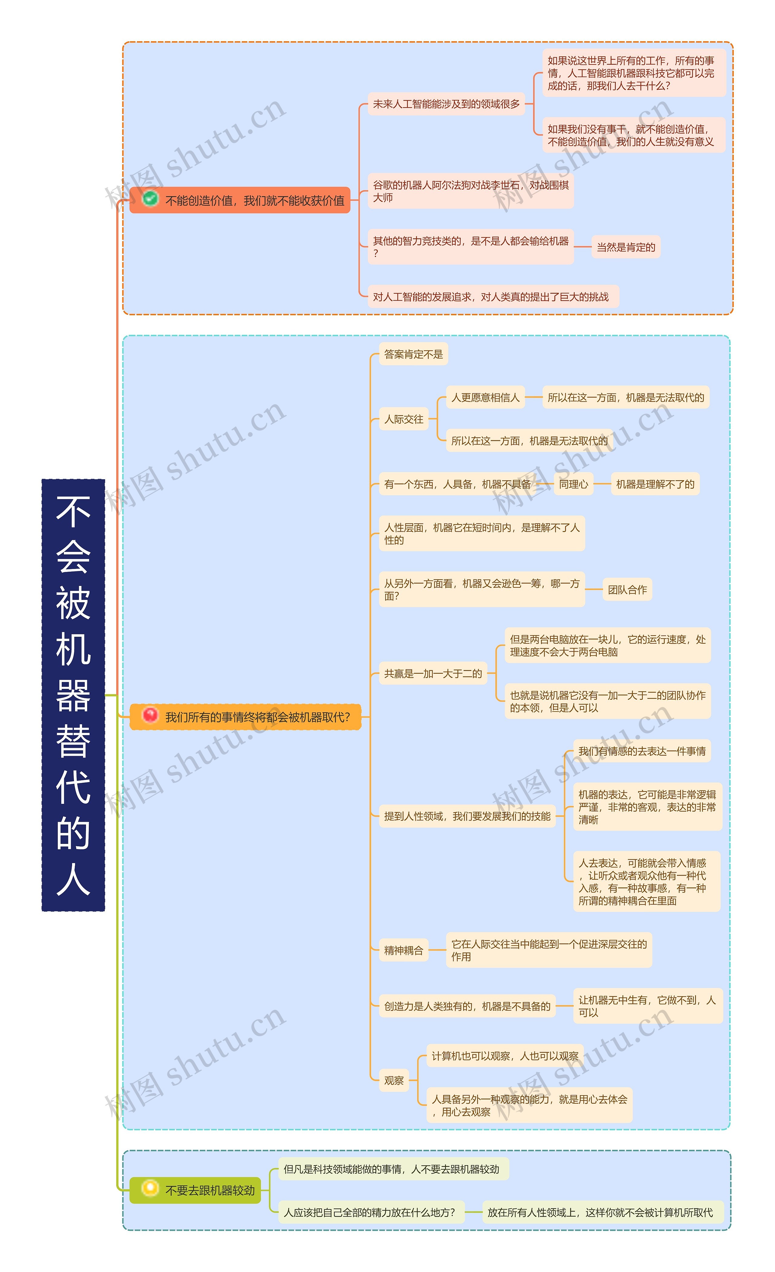 不会被机器替代的人 竖屏