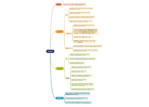 航天空间应用的思维导图