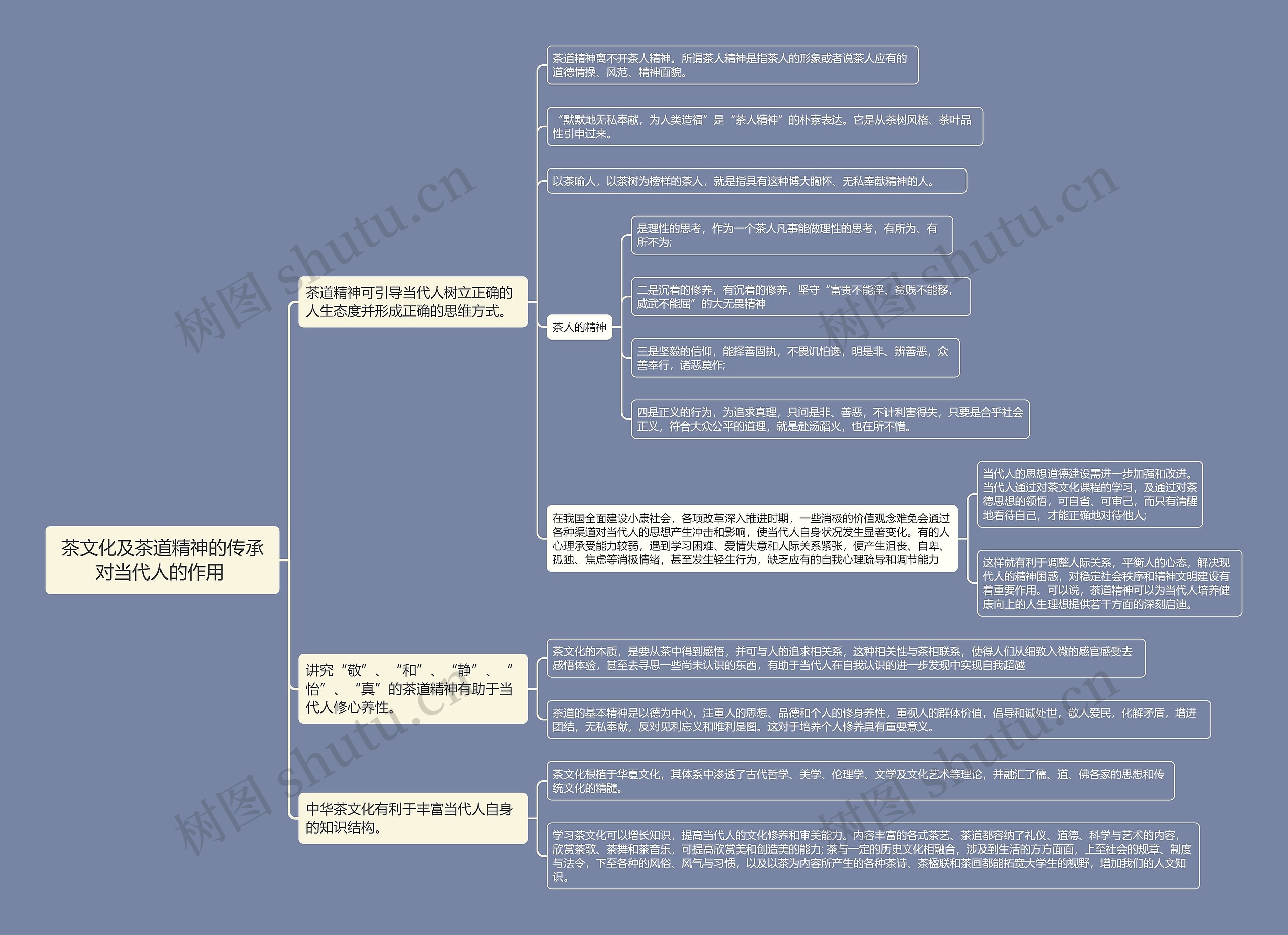 茶文化及茶道精神的传承对当代人的作用思维导图