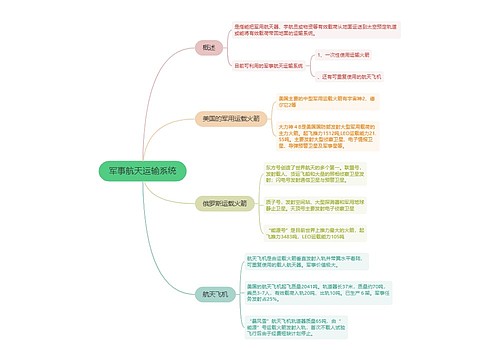 军事航天运输系统的思维导图