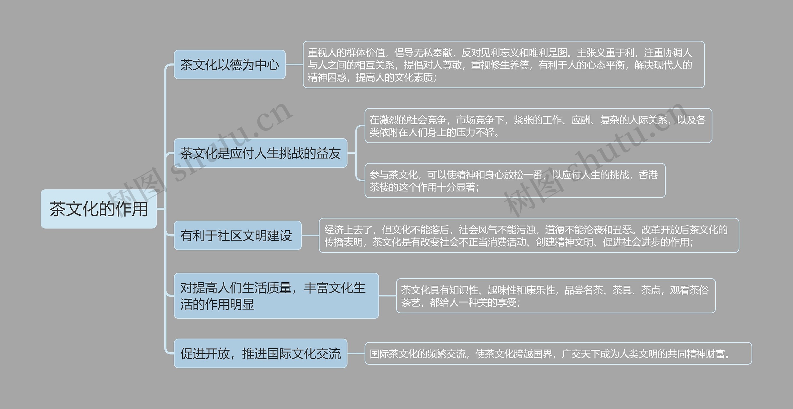 茶文化的作用