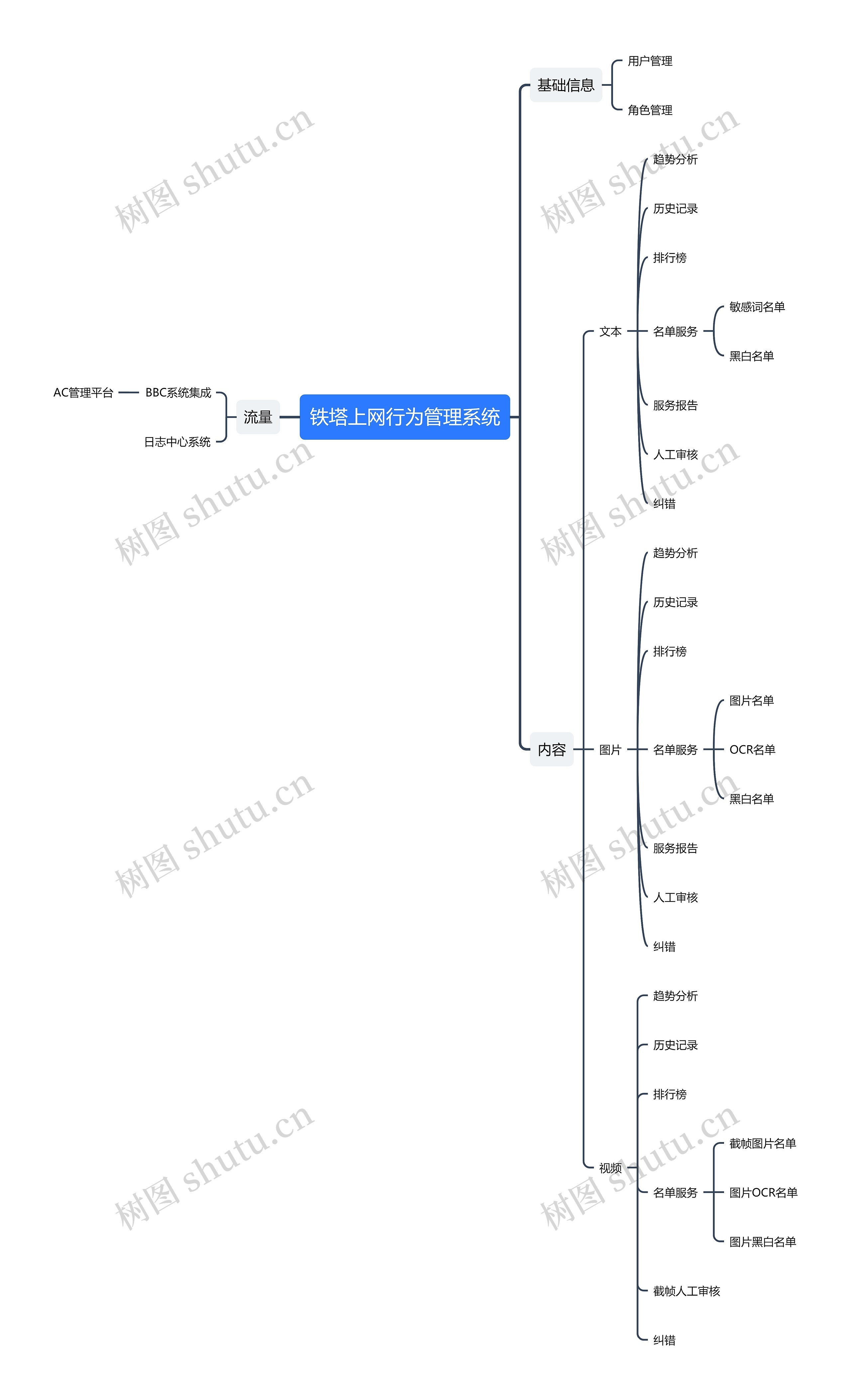 铁塔上网行为管理系统